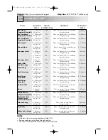 Preview for 36 page of Sharp R-84STM Operation Manual With Cookbook