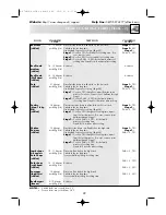 Preview for 41 page of Sharp R-84STM Operation Manual With Cookbook