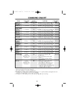 Preview for 40 page of Sharp R-85STM Operation Manual With Cookbook