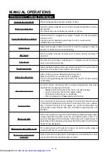 Preview for 9 page of Sharp R-880D Operation Manual And Cooking Manual