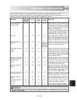 Preview for 287 page of Sharp R-92ST Operation Manual