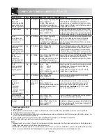 Preview for 312 page of Sharp R-92ST Operation Manual