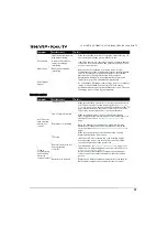 Preview for 78 page of Sharp Roku LC-32LB481U User Manual