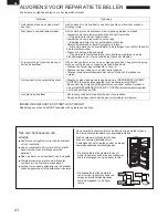 Preview for 42 page of Sharp SJ-300V Operation Manual