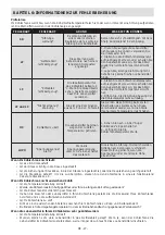 Preview for 29 page of Sharp SJ-B1297E0I-EU User Manual