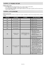 Preview for 105 page of Sharp SJ-BA05IMXBE-EU User Manual