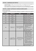 Preview for 51 page of Sharp SJ-BA10DEXIE-EU User Manual