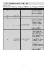 Preview for 103 page of Sharp SJ-BA10DEXIE-EU User Manual