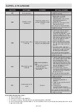 Preview for 105 page of Sharp SJ-BA10IHXA3-EU User Manual