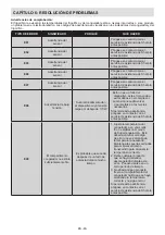 Preview for 86 page of Sharp SJ-BA20IEXAC-EU User Manual