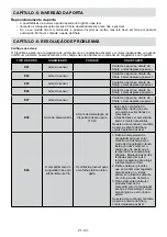 Preview for 101 page of Sharp SJ-BA31DHXAE-EU User Manual