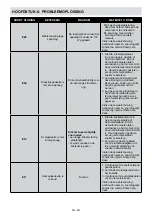 Preview for 59 page of Sharp SJ-BA31DMXIE-EU User Manual