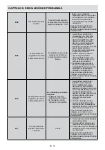 Preview for 74 page of Sharp SJ-BA31DMXIE-EU User Manual