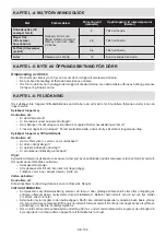 Preview for 129 page of Sharp SJ-BB02DTXWF-EU User Manual