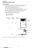 Preview for 26 page of Sharp SJ-D20N-SLG Service Manual