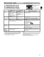 Preview for 31 page of Sharp SJ-EX770F Operation Manual