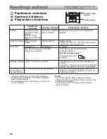 Preview for 152 page of Sharp SJ-EX770F Operation Manual