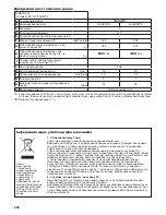 Preview for 202 page of Sharp SJ-EX770F Operation Manual