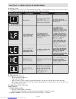 Preview for 77 page of Sharp SJ-F1526E0I-EU User Manual