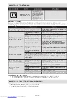 Preview for 111 page of Sharp SJ-F1526E0I-EU User Manual