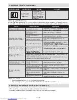 Preview for 155 page of Sharp SJ-F1526E0I-EU User Manual