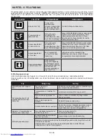 Preview for 86 page of Sharp SJ-F1529E0I-EU User Manual