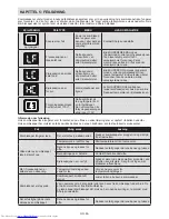 Preview for 97 page of Sharp SJ-F1529E0I-EU User Manual