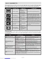 Preview for 119 page of Sharp SJ-F1529E0I-EU User Manual