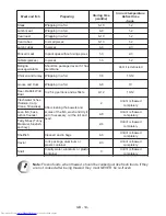 Preview for 16 page of Sharp SJ-F320V Operation Manual