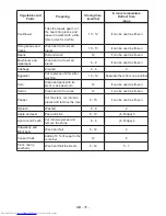 Preview for 17 page of Sharp SJ-F320V Operation Manual