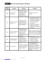 Preview for 65 page of Sharp SJ-F320V Operation Manual