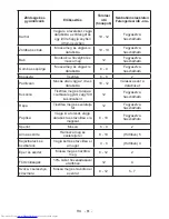 Preview for 83 page of Sharp SJ-F320V Operation Manual