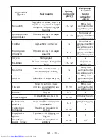 Preview for 108 page of Sharp SJ-F320V Operation Manual