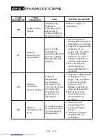 Preview for 112 page of Sharp SJ-F320V Operation Manual