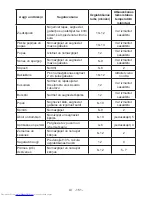 Preview for 153 page of Sharp SJ-F320V Operation Manual