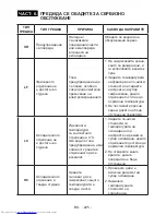 Preview for 227 page of Sharp SJ-F320V Operation Manual