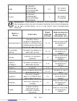 Preview for 314 page of Sharp SJ-F320V Operation Manual