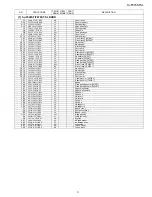 Preview for 3 page of Sharp SJ-F624ST-SL Parts List