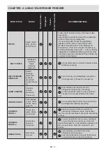 Preview for 19 page of Sharp SJ-FF560EVA-EU User Manual