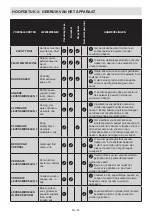 Preview for 93 page of Sharp SJ-FF560EVA-EU User Manual