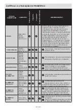 Preview for 143 page of Sharp SJ-FF560EVA-EU User Manual