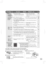 Preview for 53 page of Sharp SJ-GF60A Operation Manual