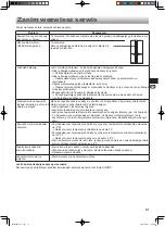 Preview for 91 page of Sharp SJ-GX820F Operation Manual