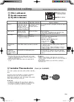 Preview for 119 page of Sharp SJ-GX820F Operation Manual