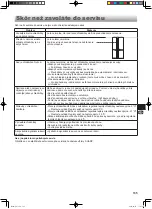 Preview for 135 page of Sharp SJ-GX820F Operation Manual