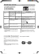 Preview for 152 page of Sharp SJ-GX820F Operation Manual