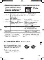 Preview for 185 page of Sharp SJ-GX820F Operation Manual