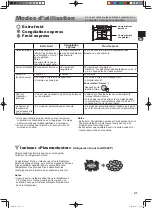 Preview for 31 page of Sharp SJ GX820F2WH Operation Manual