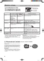 Preview for 42 page of Sharp SJ GX820F2WH Operation Manual