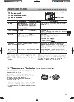 Preview for 75 page of Sharp SJ GX820F2WH Operation Manual